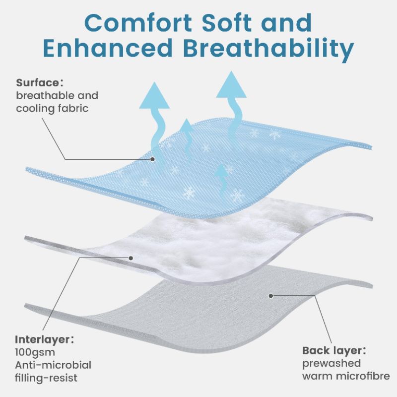 Linenova Double-side Cooling Blanket